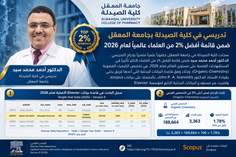 تدريسي في كلية الصيدلة بجامعة المعقل ضمن قائمة أفضل 2% من العلماء عالمياً لعام 2026